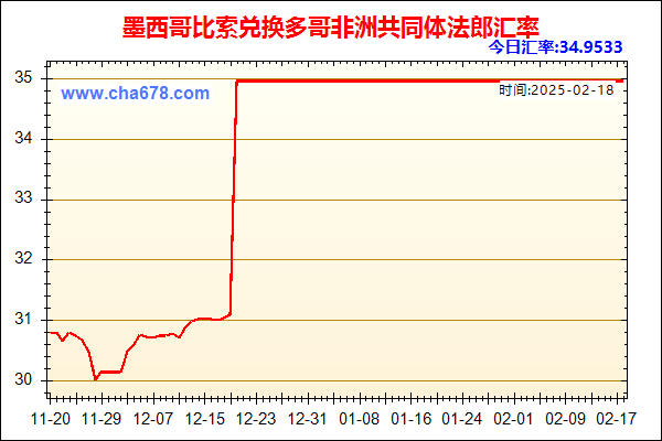 墨西哥比索兑人民币汇率走势图