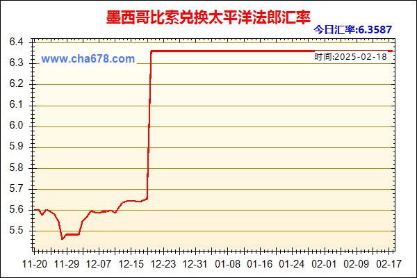 墨西哥比索兑人民币汇率走势图