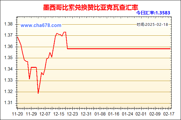 墨西哥比索兑人民币汇率走势图