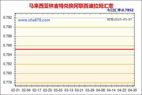 马来西亚林吉特兑人民币汇率走势图