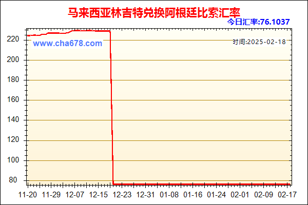 马来西亚林吉特兑人民币汇率走势图