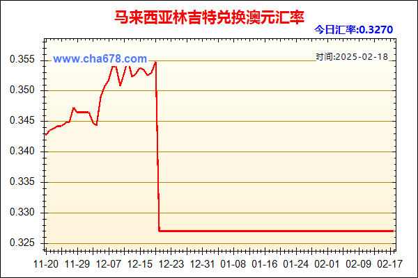 马来西亚林吉特兑人民币汇率走势图