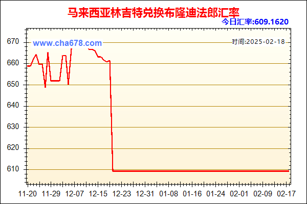 马来西亚林吉特兑人民币汇率走势图