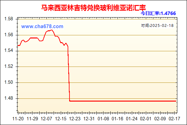 马来西亚林吉特兑人民币汇率走势图