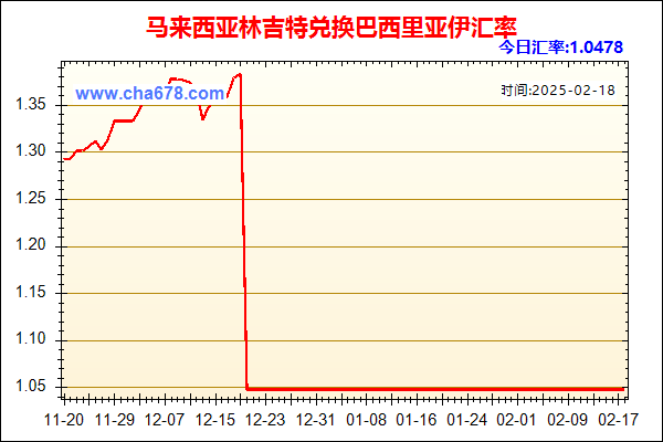 马来西亚林吉特兑人民币汇率走势图