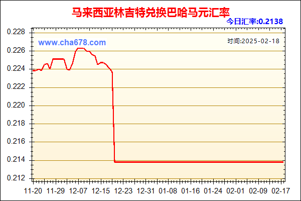 马来西亚林吉特兑人民币汇率走势图