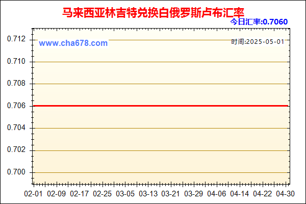 马来西亚林吉特兑人民币汇率走势图