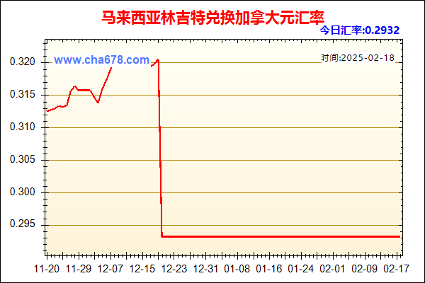 马来西亚林吉特兑人民币汇率走势图