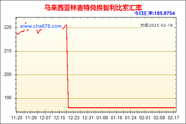 马来西亚林吉特兑人民币汇率走势图