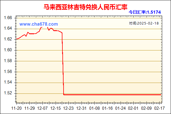 马来西亚林吉特兑人民币汇率走势图