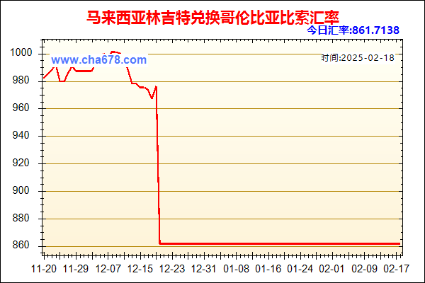 马来西亚林吉特兑人民币汇率走势图