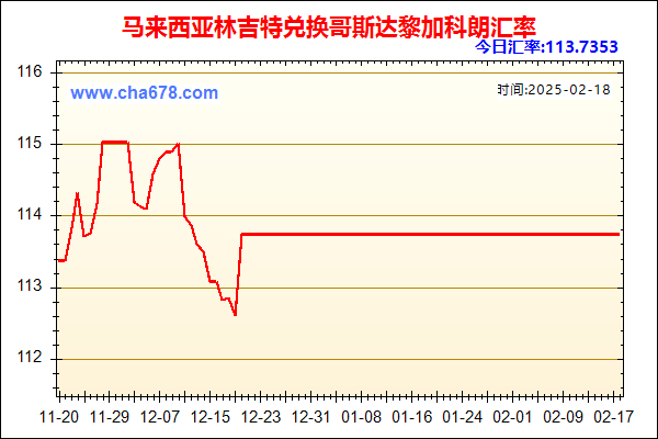 马来西亚林吉特兑人民币汇率走势图