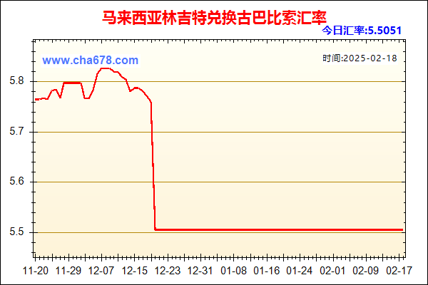 马来西亚林吉特兑人民币汇率走势图