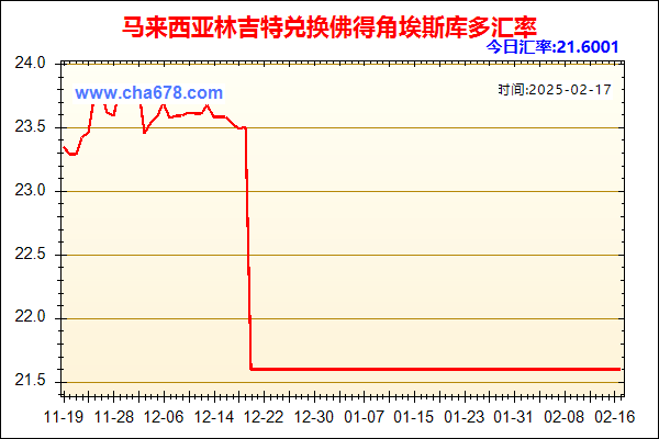 马来西亚林吉特兑人民币汇率走势图