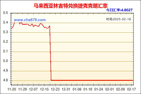 马来西亚林吉特兑人民币汇率走势图