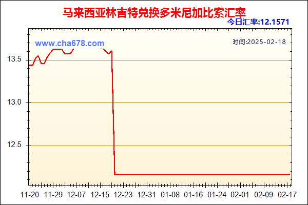 马来西亚林吉特兑人民币汇率走势图