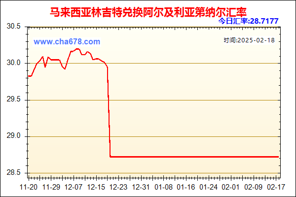 马来西亚林吉特兑人民币汇率走势图