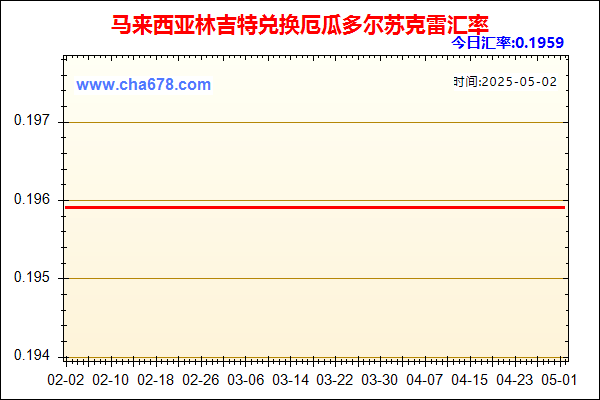 马来西亚林吉特兑人民币汇率走势图
