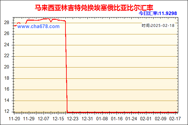 马来西亚林吉特兑人民币汇率走势图