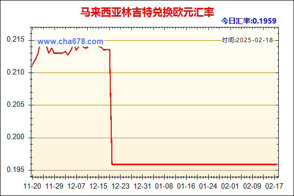 马来西亚林吉特兑人民币汇率走势图