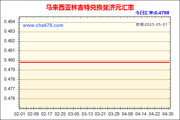 马来西亚林吉特兑人民币汇率走势图
