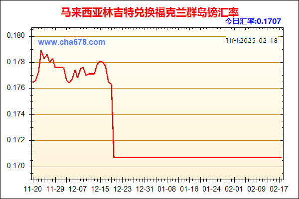 马来西亚林吉特兑人民币汇率走势图