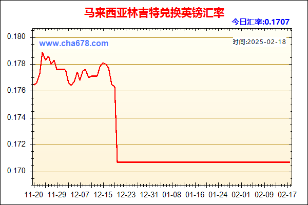 马来西亚林吉特兑人民币汇率走势图