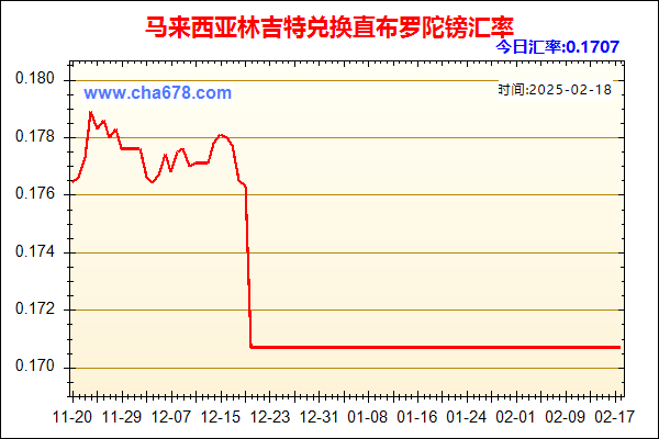 马来西亚林吉特兑人民币汇率走势图