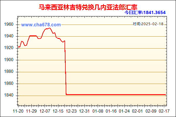 马来西亚林吉特兑人民币汇率走势图