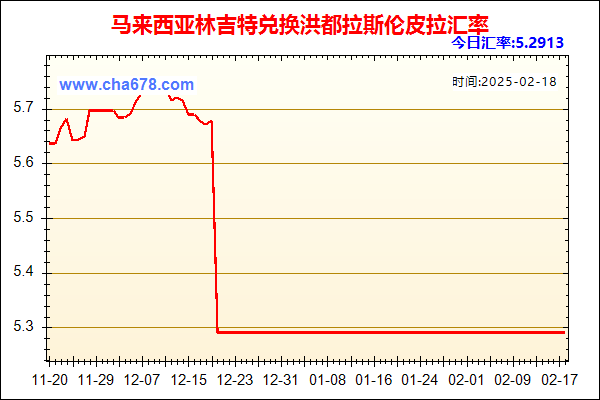 马来西亚林吉特兑人民币汇率走势图