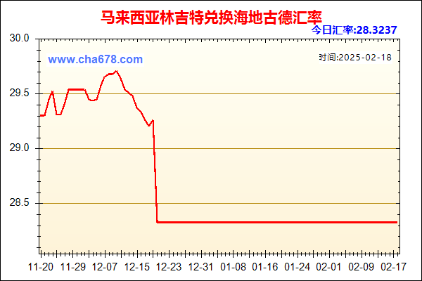 马来西亚林吉特兑人民币汇率走势图