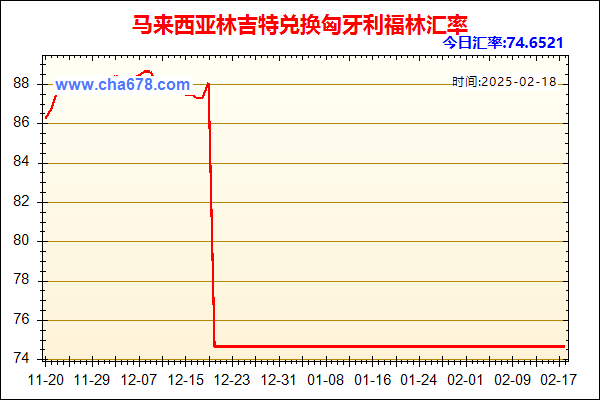 马来西亚林吉特兑人民币汇率走势图