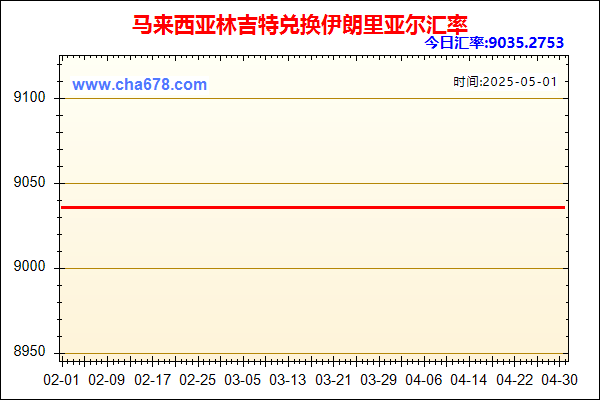 马来西亚林吉特兑人民币汇率走势图