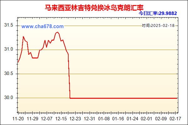 马来西亚林吉特兑人民币汇率走势图