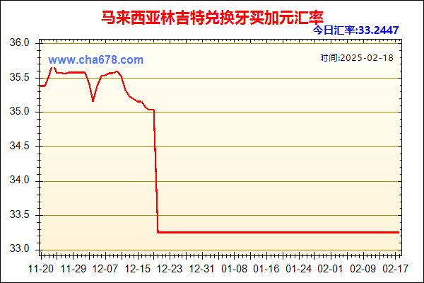 马来西亚林吉特兑人民币汇率走势图