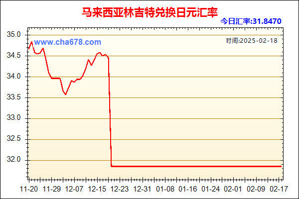 马来西亚林吉特兑人民币汇率走势图