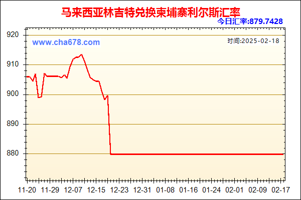 马来西亚林吉特兑人民币汇率走势图