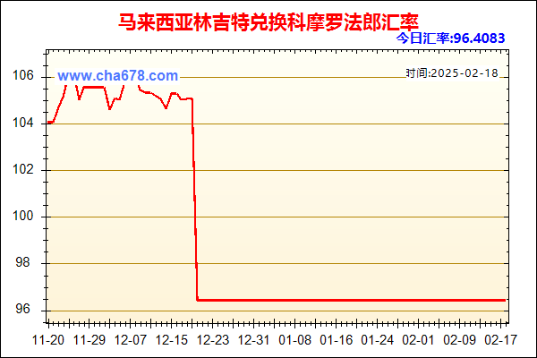 马来西亚林吉特兑人民币汇率走势图