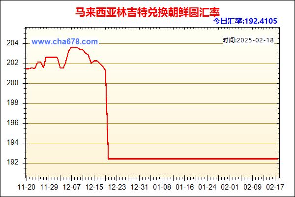 马来西亚林吉特兑人民币汇率走势图