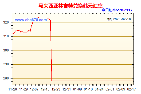 马来西亚林吉特兑人民币汇率走势图