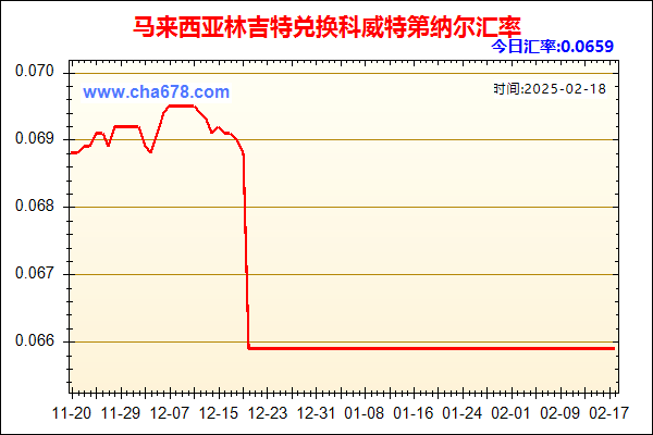 马来西亚林吉特兑人民币汇率走势图