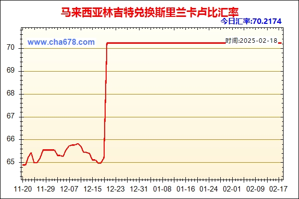 马来西亚林吉特兑人民币汇率走势图