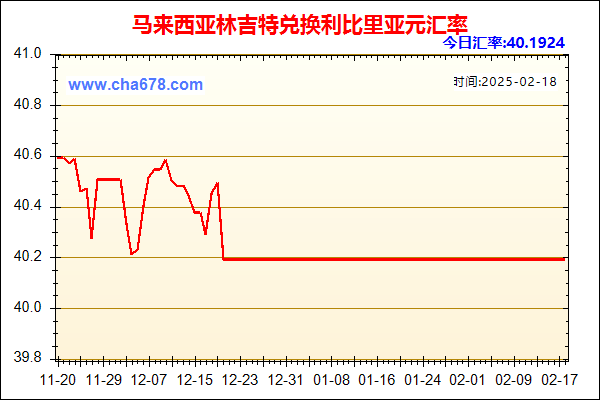 马来西亚林吉特兑人民币汇率走势图