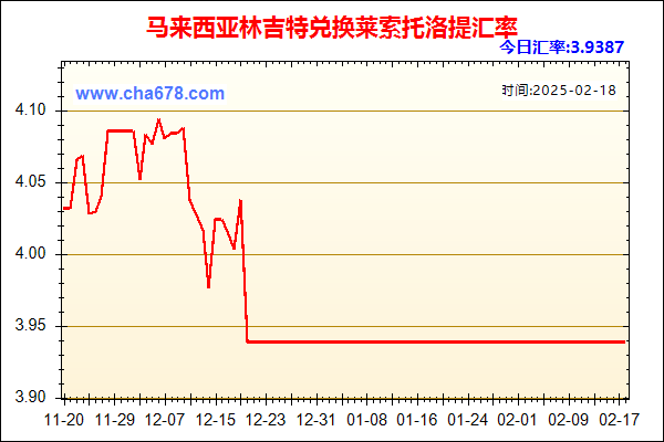 马来西亚林吉特兑人民币汇率走势图