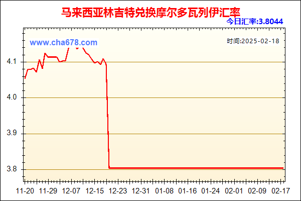 马来西亚林吉特兑人民币汇率走势图