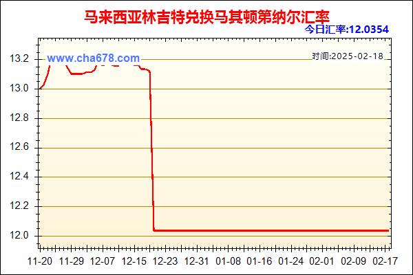 马来西亚林吉特兑人民币汇率走势图