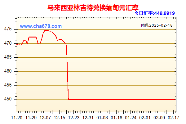 马来西亚林吉特兑人民币汇率走势图