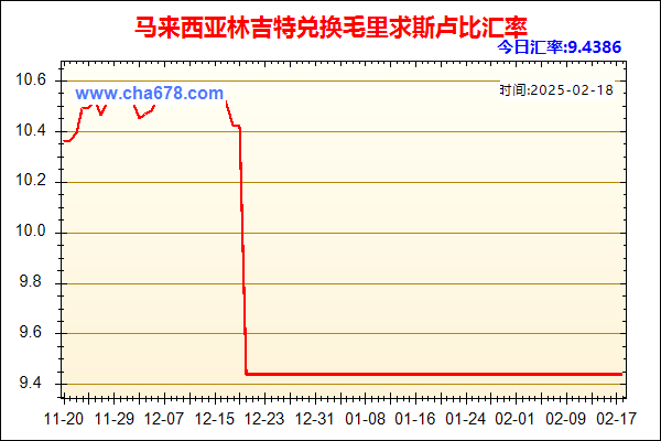 马来西亚林吉特兑人民币汇率走势图