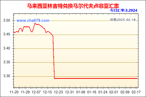 马来西亚林吉特兑人民币汇率走势图