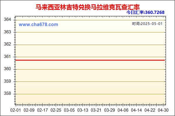 马来西亚林吉特兑人民币汇率走势图